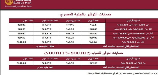 حساب التوفير بنك مصر