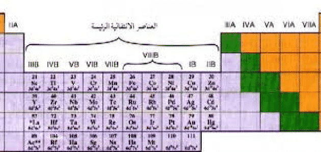 1697934095 نيلارناب