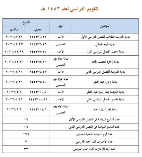 1698228327 731 التقويم الدراسي 1443 jpg