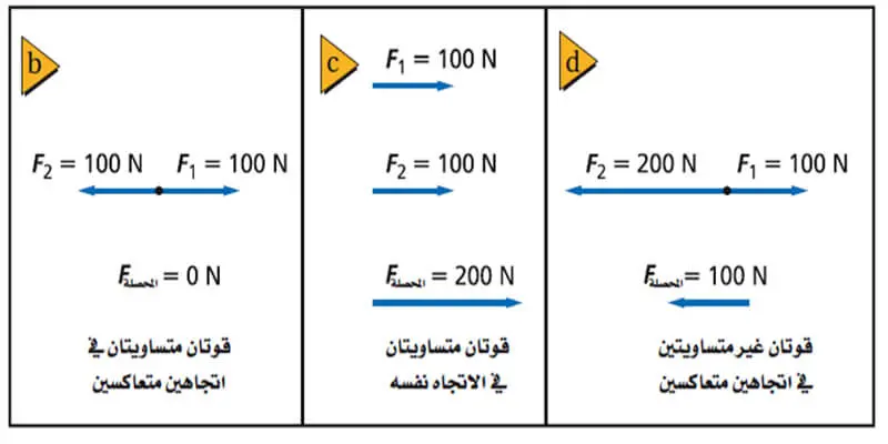 4 information law force movement physics jpg