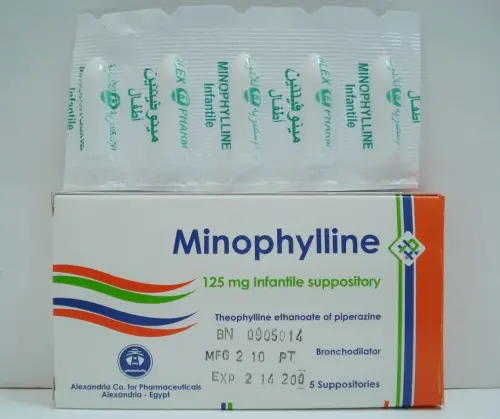 Minophylline Suppositories jpg