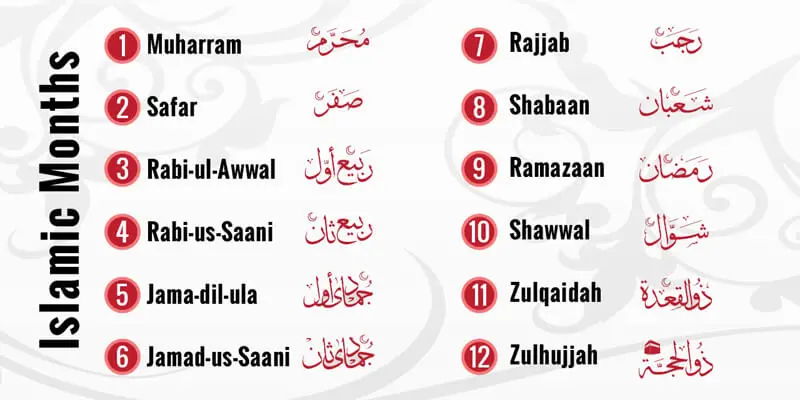 comprehensive guide gregorian hijri months jpg