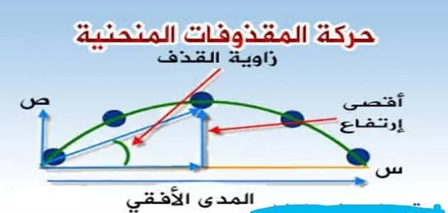 أسم القوة التي تعطي شكل مسار المقذوف المنحنى المتكامل jpg