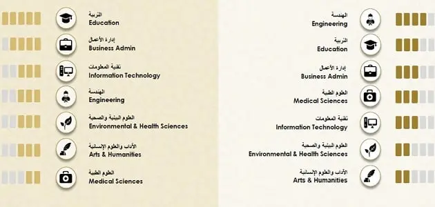التخصصات المطلوبة في سوق العمل الاماراتي jpg