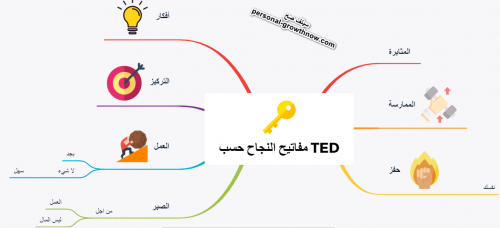 برامج الرسم بالحاسب المناسبة لرسم خريطة مفاهيم للدروس 500x228 1