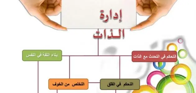 تعريف استراتيجيات ادارة الذات jpg