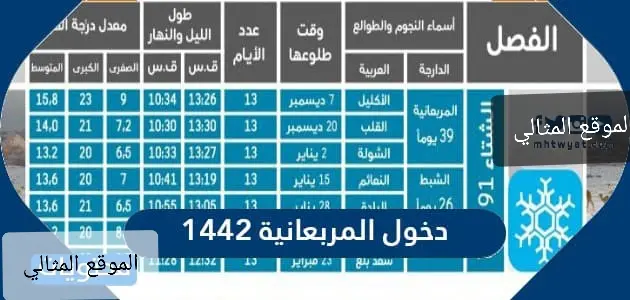 دخول المربعانية 1442 متى يبدأ الشتاء في السعودية jpg