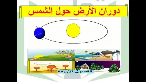 دورة الارض حول الشمس 500x281 1 jpg