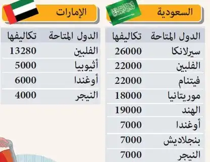 شروط استقدام العمالة من جيبوتي لجميع المهن.webp