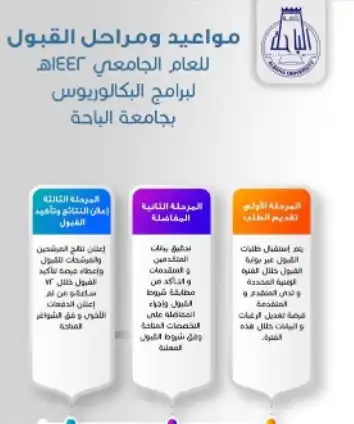 شروط التسجيل والقبول في جامعة الباحة.webp