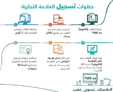 فئات العلامات التجارية في السعودية.webp