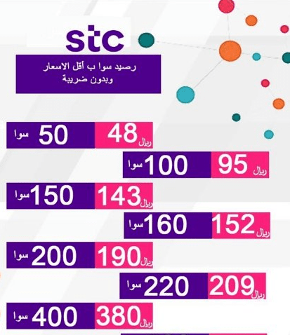 كيف اعرف رصيدي سوا