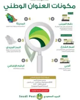 كيف اعرف رقم المبنى والرمز البريدي والرقم الاضافي.webp