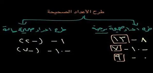 كيفية طرح الأعداد الصحيحة 1 jpg