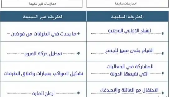 ما أسباب الاحتفال باليوم الوطني ؟ والممارسات السلبية التي تحدث.webp