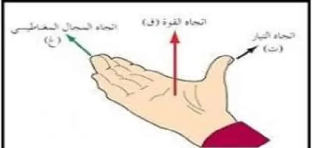 ما اسم القاعدة المستخدمة لتحديد اتجاه القوة المغناطيسية في الفيزياء jpg