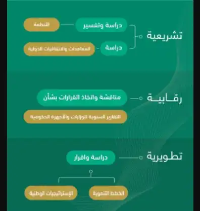 ما هي اختصاصات مجلس الشورى في المملكة العربية السعودية.webp