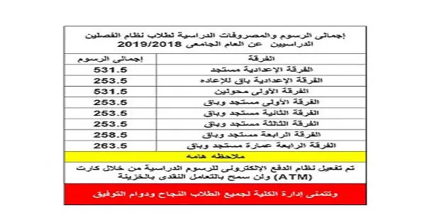 مصاريف كلية الهندسة جامعة القاهرة للوافدين jpg