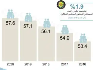 معلومات عن معدل النمو السكاني في المملكة العربية السعودية.webp