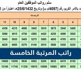 مميزات الترقية لـ المرتبة الرابعة عشر.webp